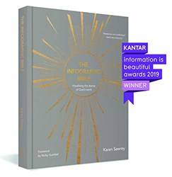 The Infographic Bible