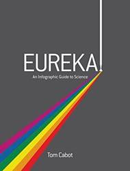 Eureka]